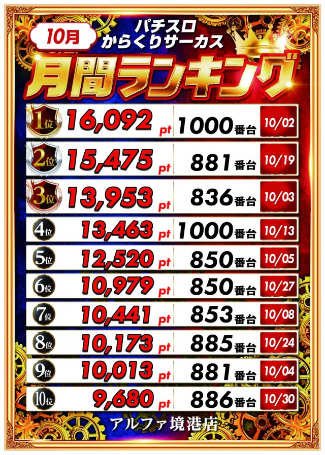 アルファ境港店の最新情報画像