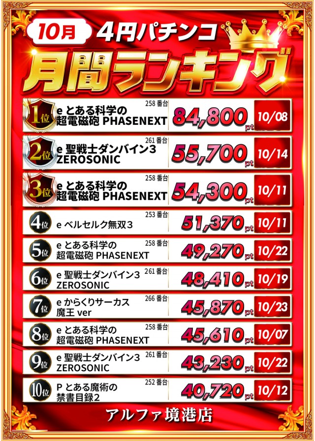 アルファ境港店の最新情報画像