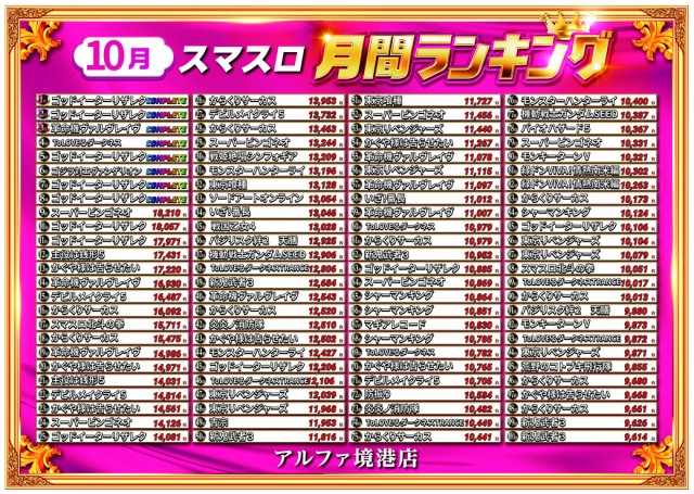 アルファ境港店の最新情報画像