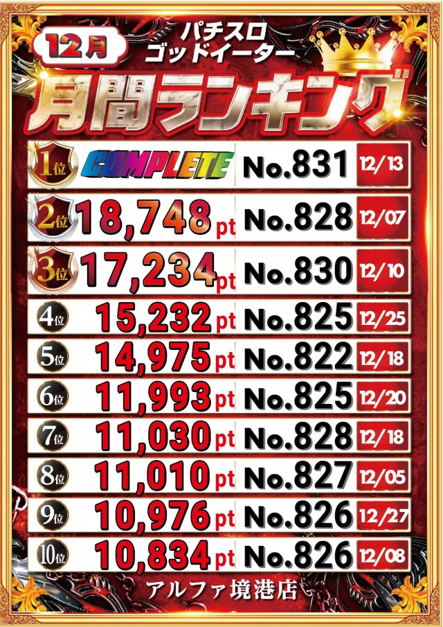 アルファ境港店の最新情報画像