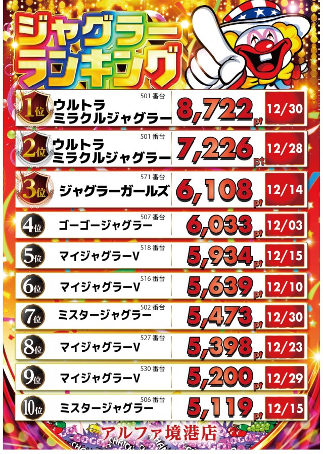 アルファ境港店の最新情報画像