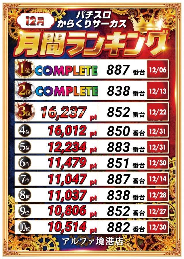 アルファ境港店の最新情報画像