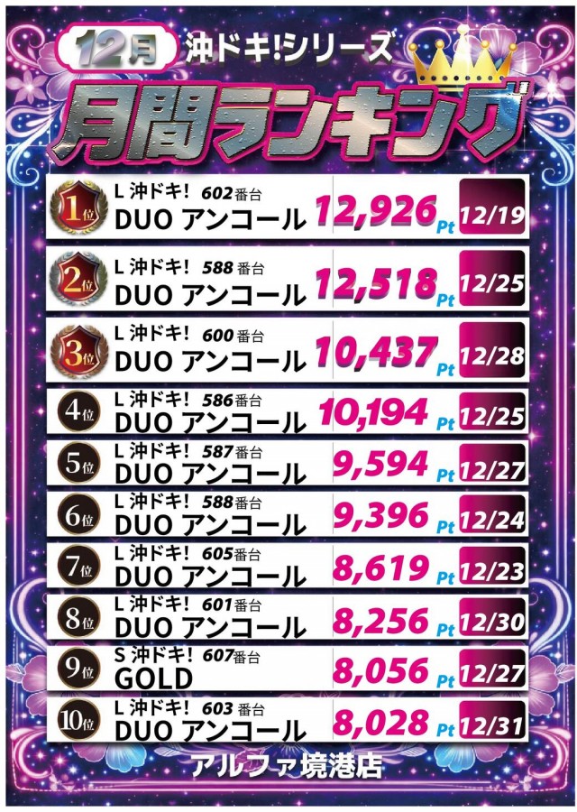 アルファ境港店の最新情報画像