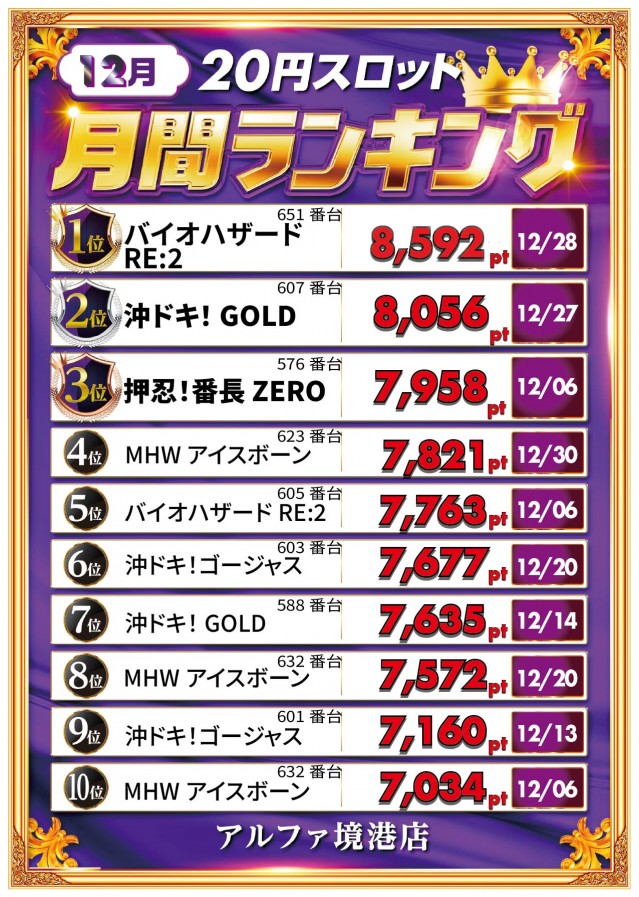 アルファ境港店の最新情報画像