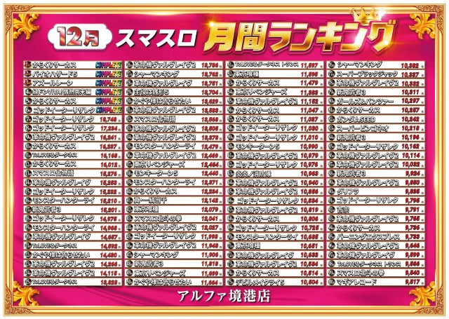 アルファ境港店の最新情報画像