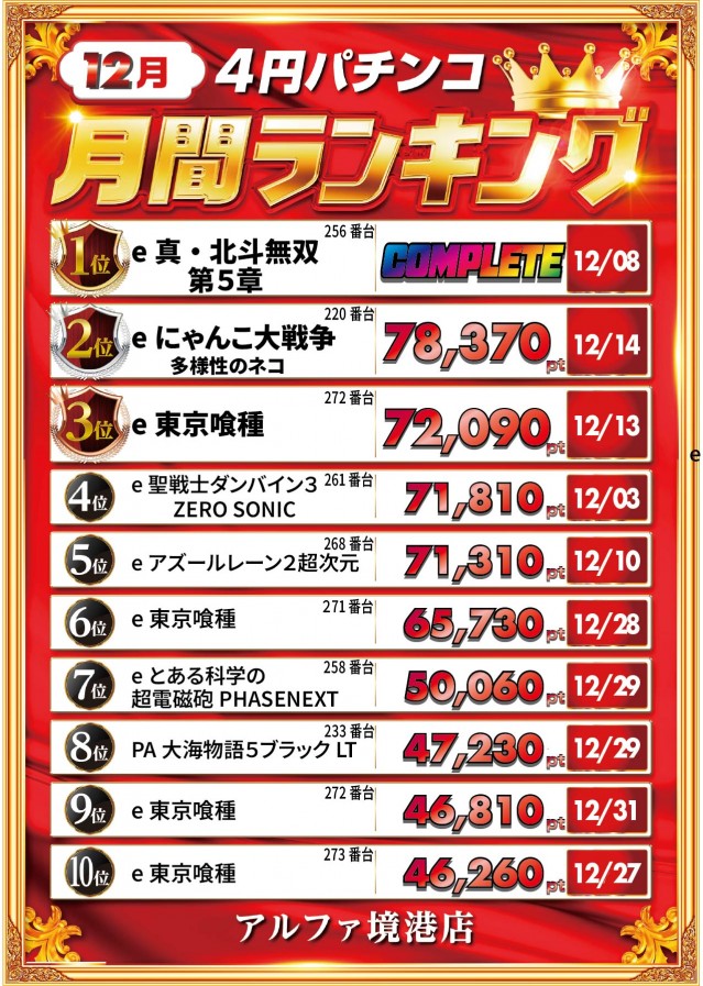 アルファ境港店の最新情報画像