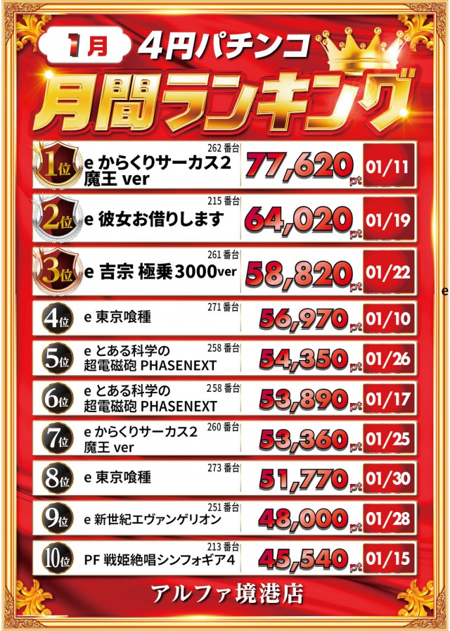 アルファ境港店の最新情報画像