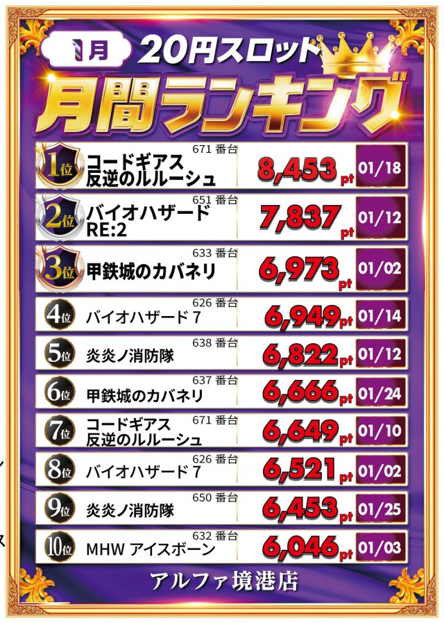アルファ境港店の最新情報画像
