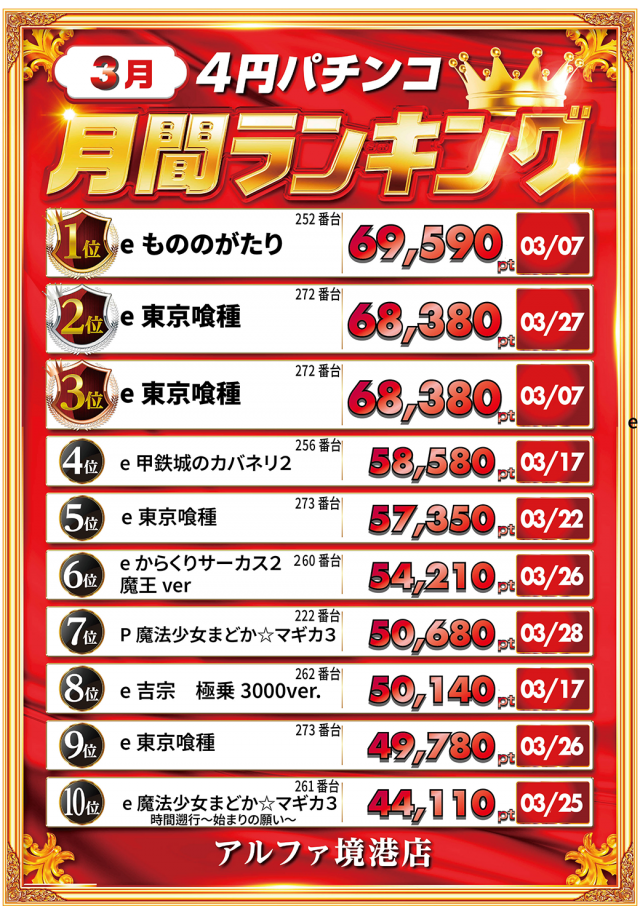 アルファ境港店の最新情報画像