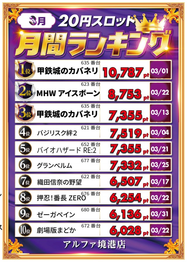 アルファ境港店の最新情報画像