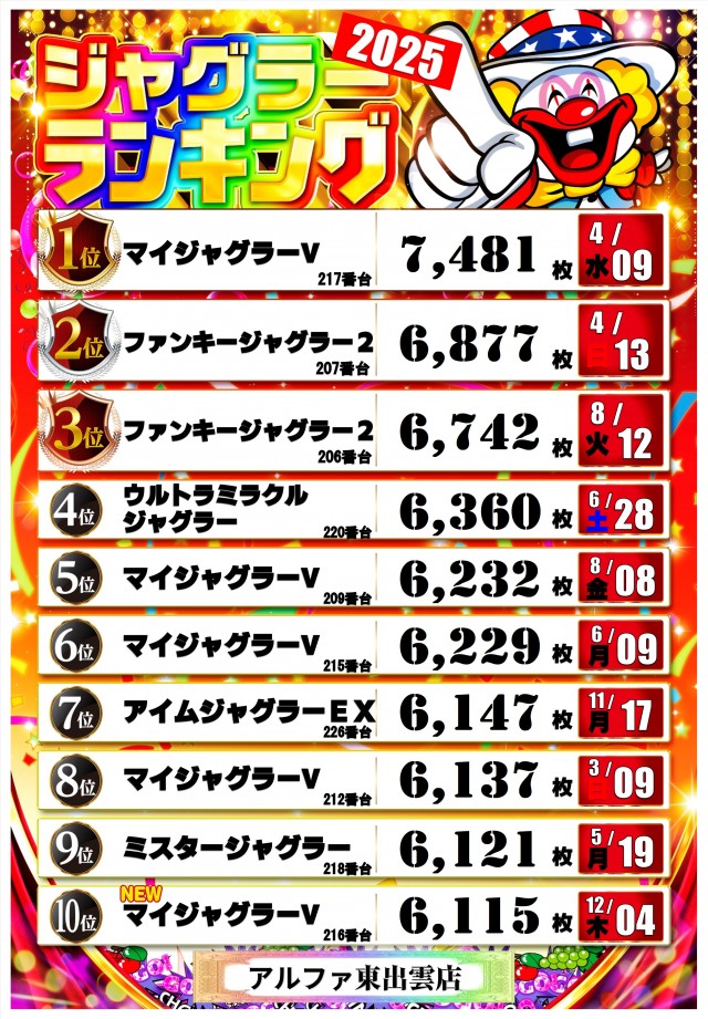 アルファ東出雲店の最新情報画像