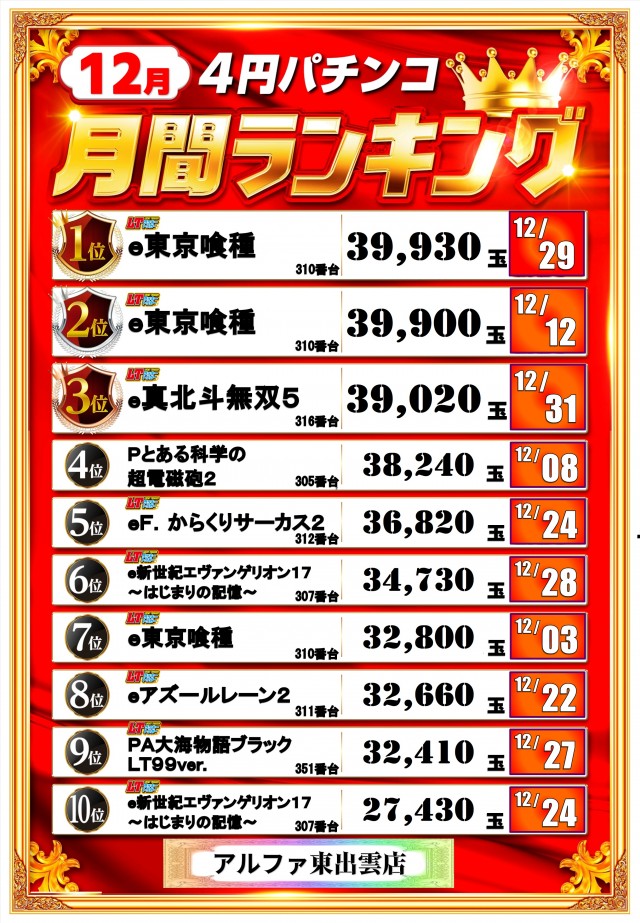 アルファ東出雲店の最新情報画像