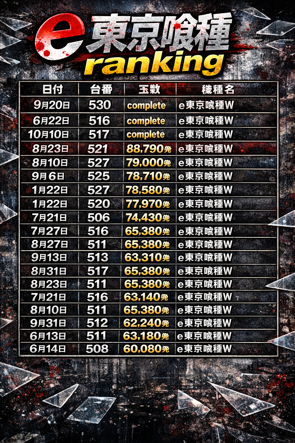 UFO向島の最新情報画像