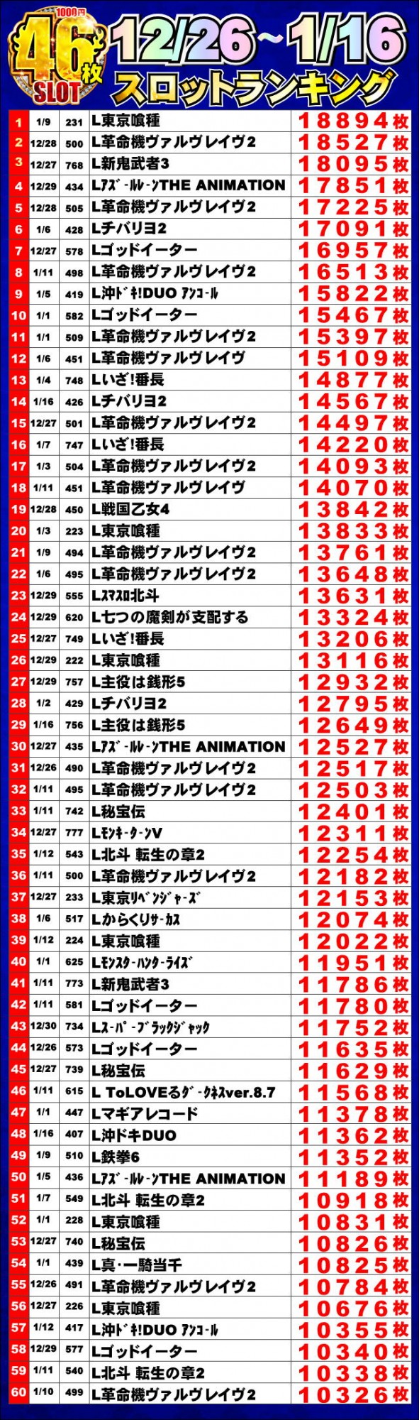 ジャンボマックス浜乃木店の最新情報画像