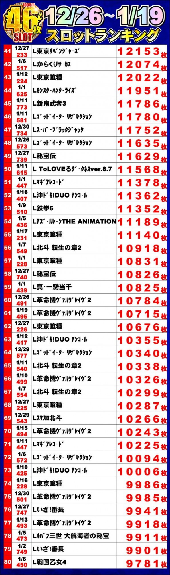ジャンボマックス浜乃木店の最新情報画像