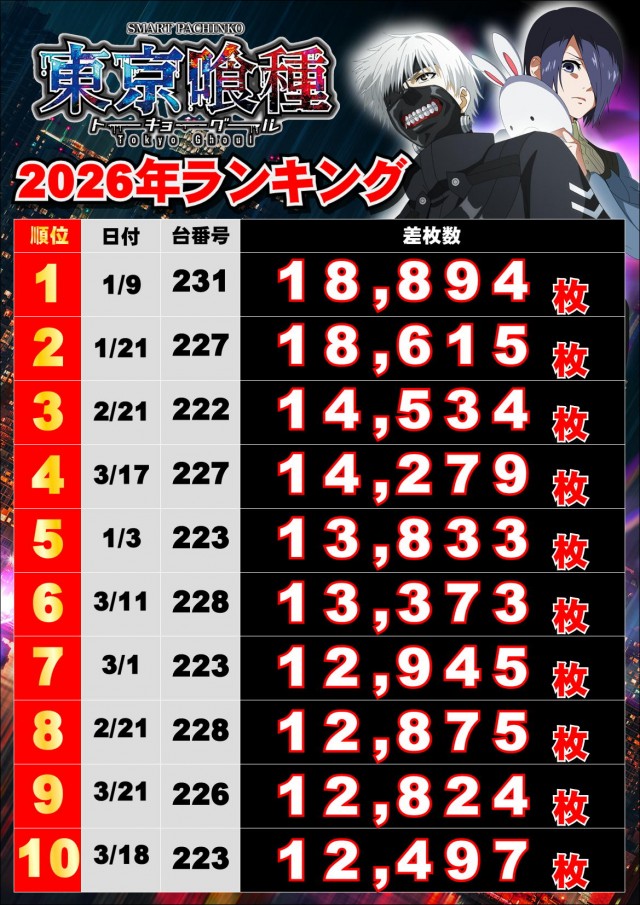 ジャンボマックス浜乃木店の最新情報画像