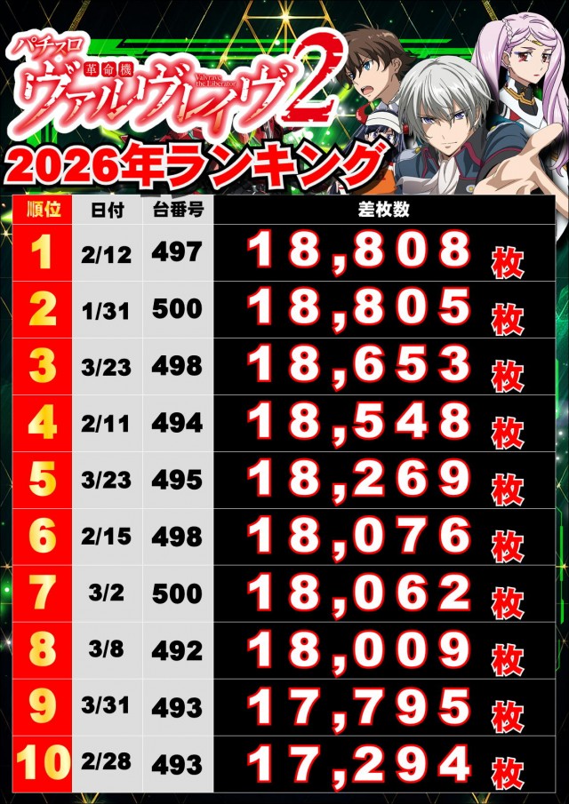 ジャンボマックス浜乃木店の最新情報画像