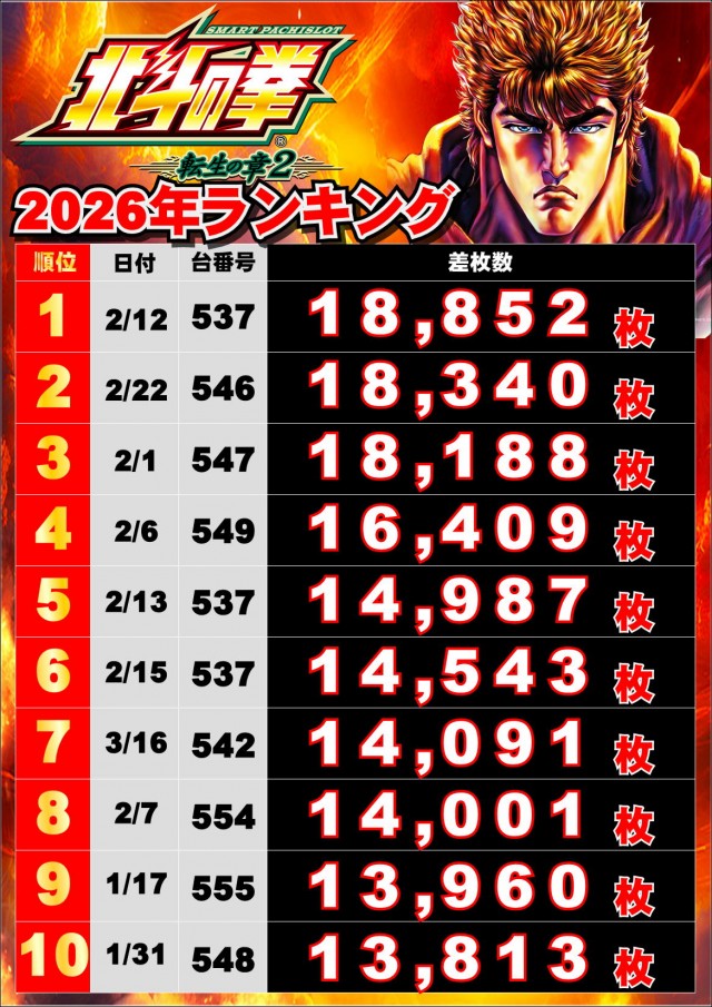 ジャンボマックス浜乃木店の最新情報画像