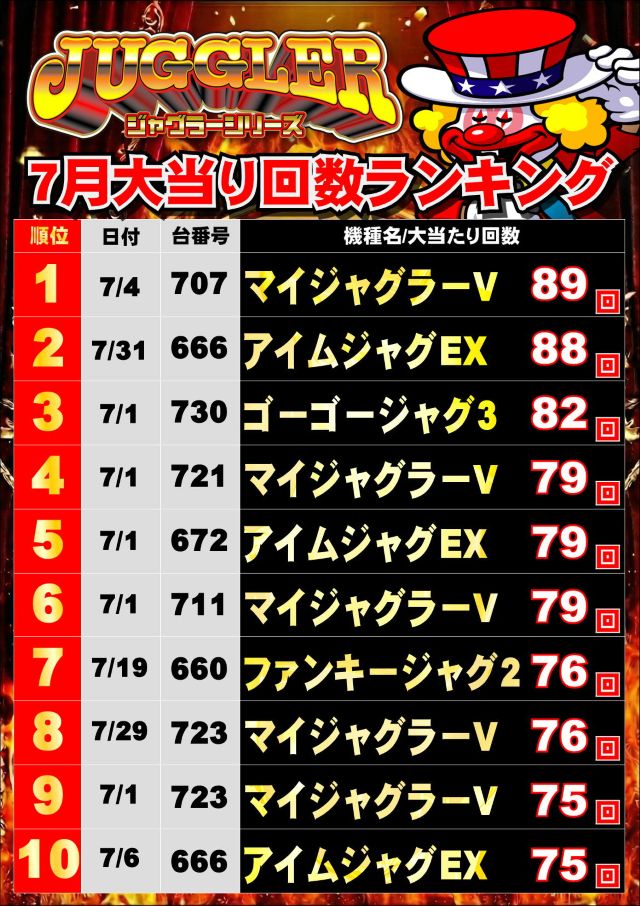 ジャンボマックス浜乃木店の最新情報画像