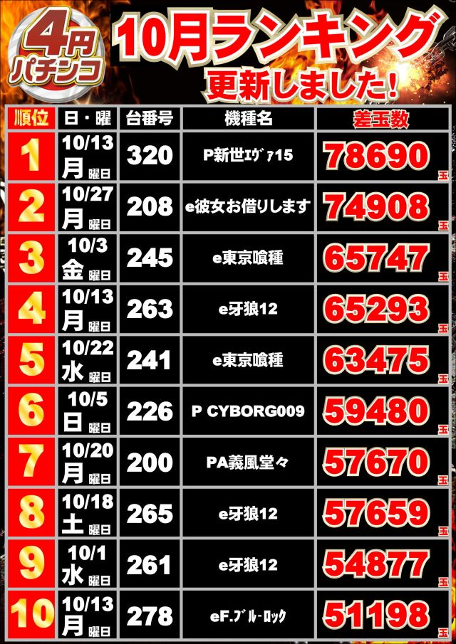 ジャンボマックス浜乃木店の最新情報画像