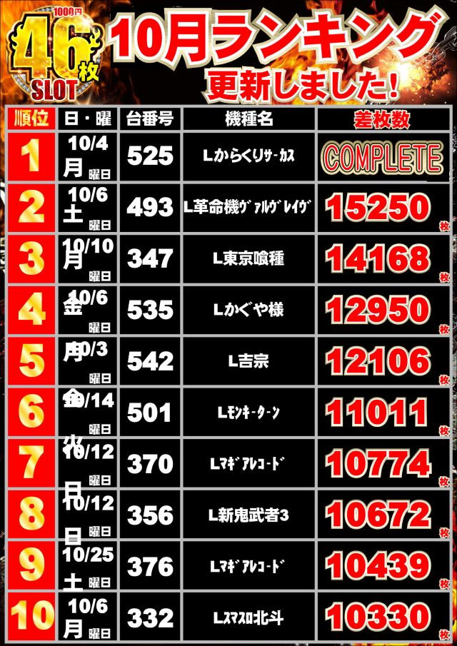 ジャンボマックス浜乃木店の最新情報画像