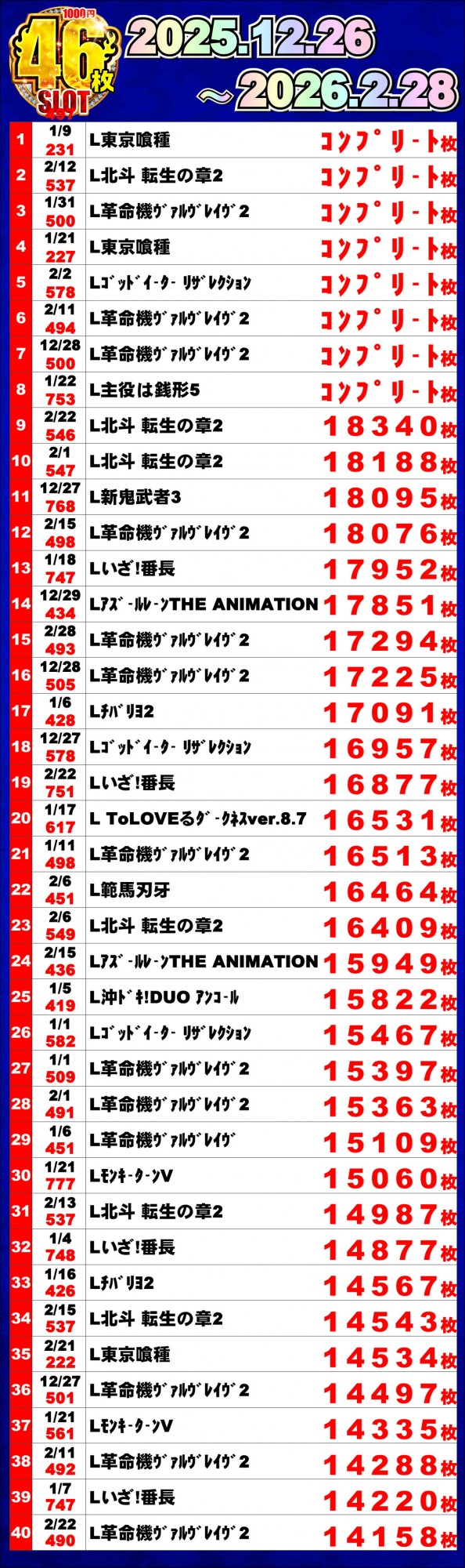 ジャンボマックス浜乃木店の最新情報画像