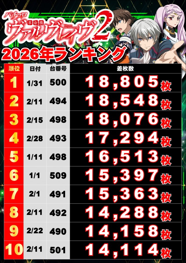 ジャンボマックス浜乃木店の最新情報画像