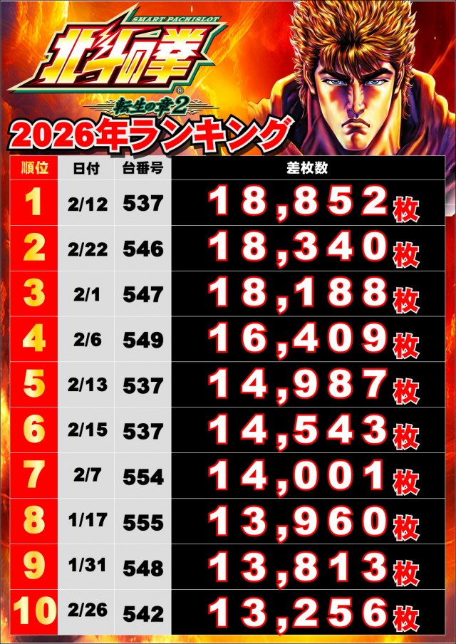 ジャンボマックス浜乃木店の最新情報画像