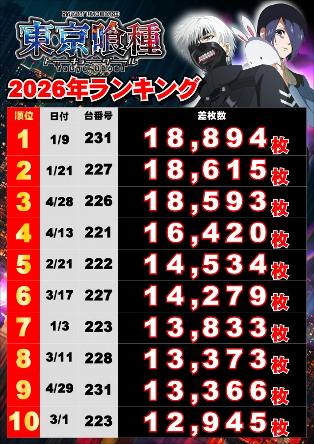 ジャンボマックス浜乃木店の最新情報画像
