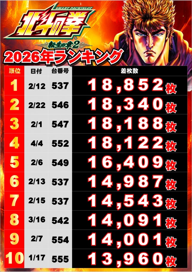 ジャンボマックス浜乃木店の最新情報画像