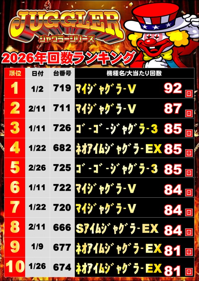 フロアマップ公開中】ジャンボマックス浜乃木店 | 松江市 乃木駅