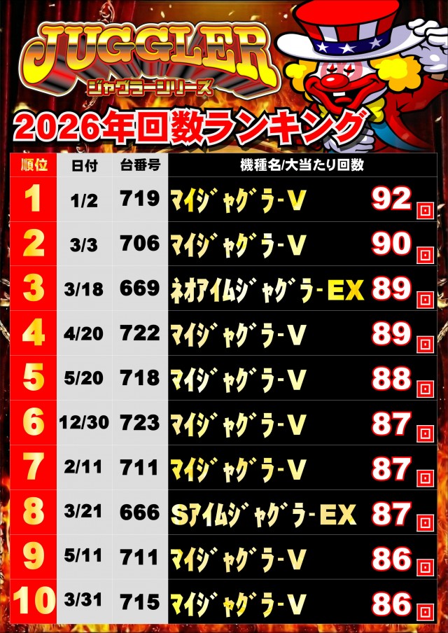 ジャンボマックス浜乃木店の最新情報画像