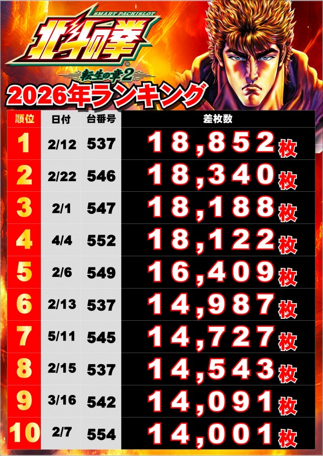 ジャンボマックス浜乃木店の最新情報画像
