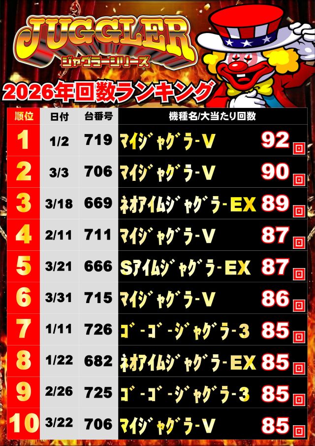ジャンボマックス浜乃木店の最新情報画像