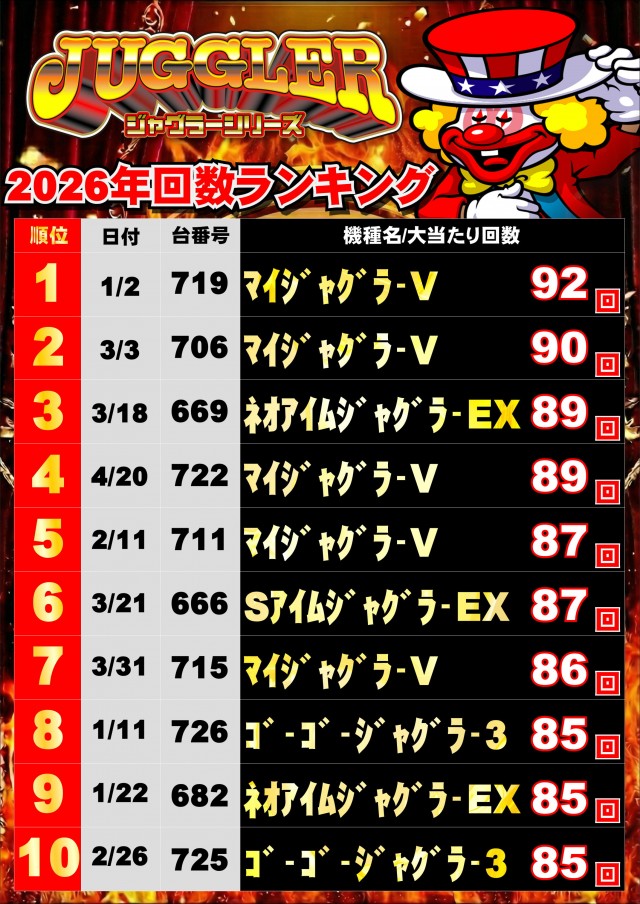 ジャンボマックス浜乃木店の最新情報画像