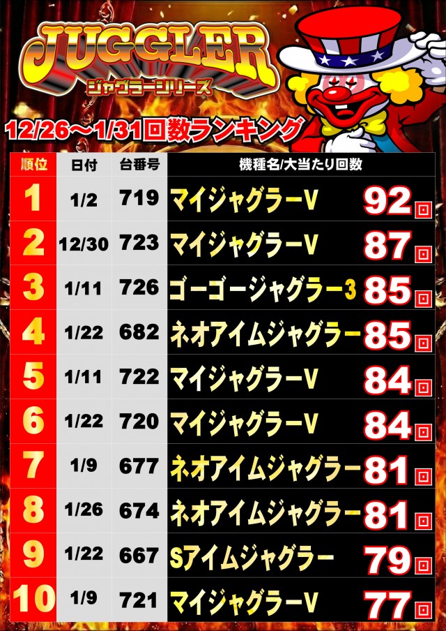ジャンボマックス浜乃木店の最新情報画像
