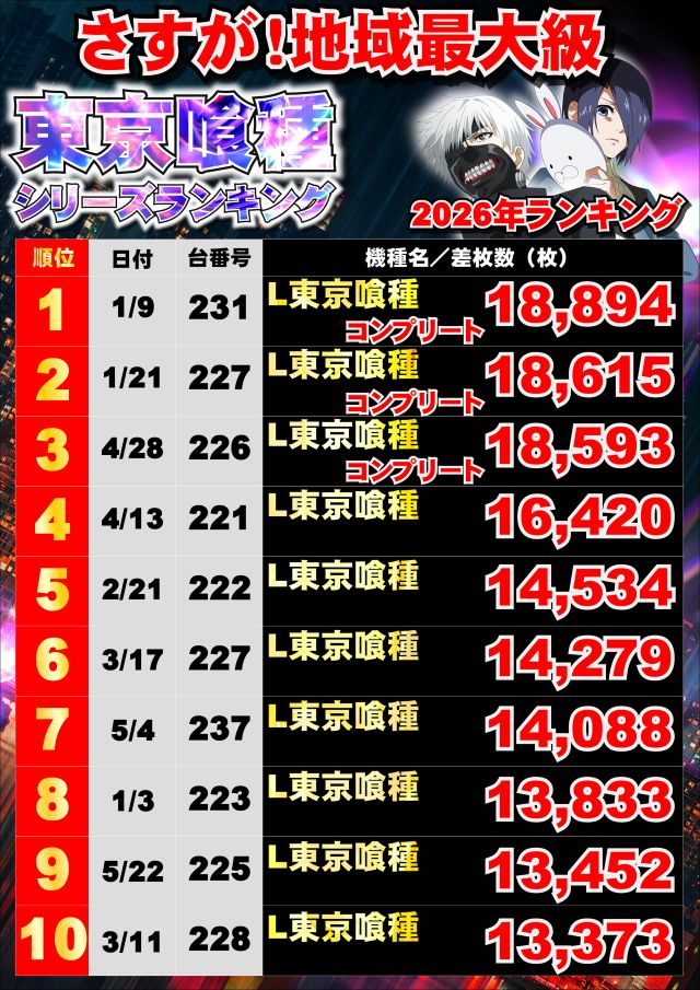 ジャンボマックス浜乃木店の最新情報画像