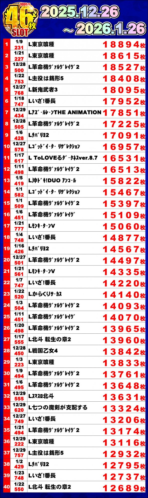 ジャンボマックス浜乃木店の最新情報画像