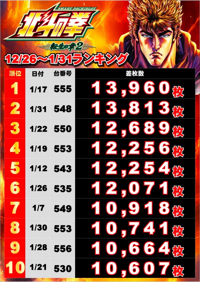 ジャンボマックス浜乃木店の最新情報画像