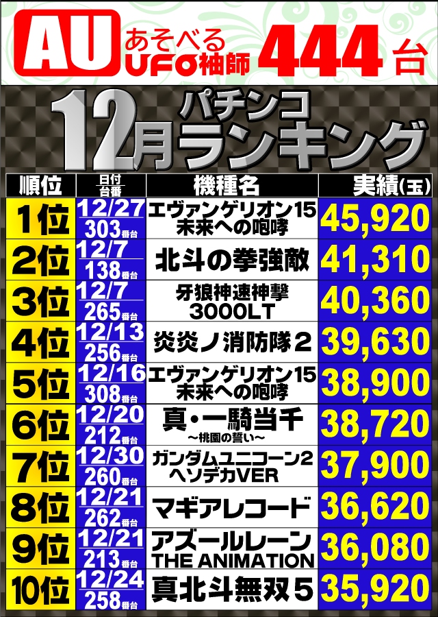 あそべるUFO袖師の最新情報画像