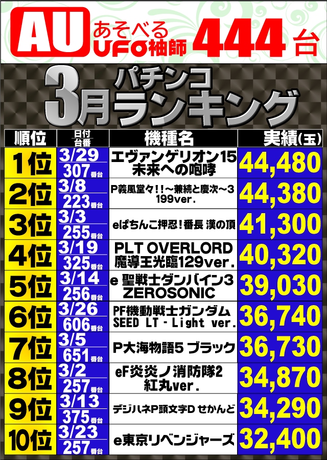 あそべるUFO袖師の最新情報画像