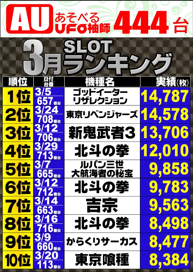 あそべるUFO袖師の最新情報画像