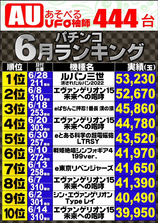 あそべるUFO袖師の最新情報画像