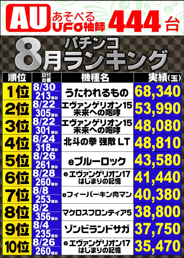 あそべるUFO袖師の最新情報画像