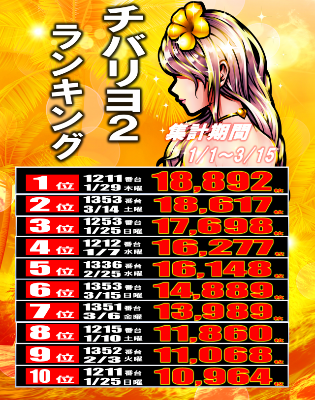 丸三松江本店の最新情報画像