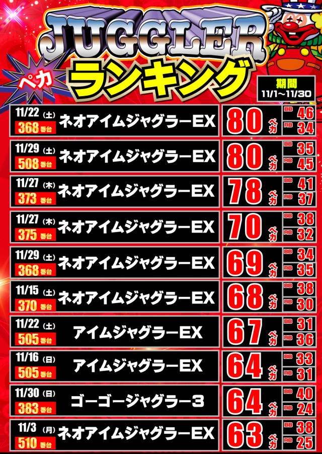 ジャンボパレス東出雲店の最新情報画像