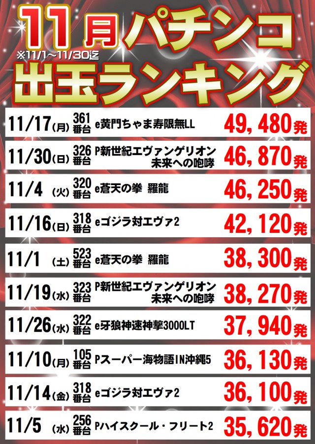 ジャンボパレス東出雲店の最新情報画像