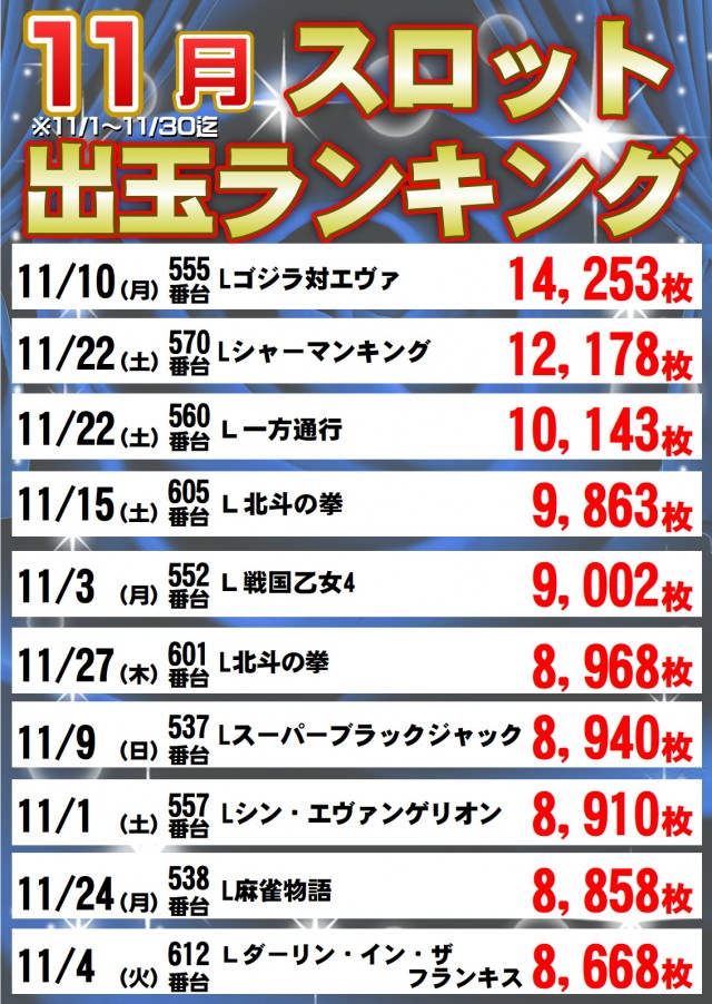 ジャンボパレス東出雲店の最新情報画像