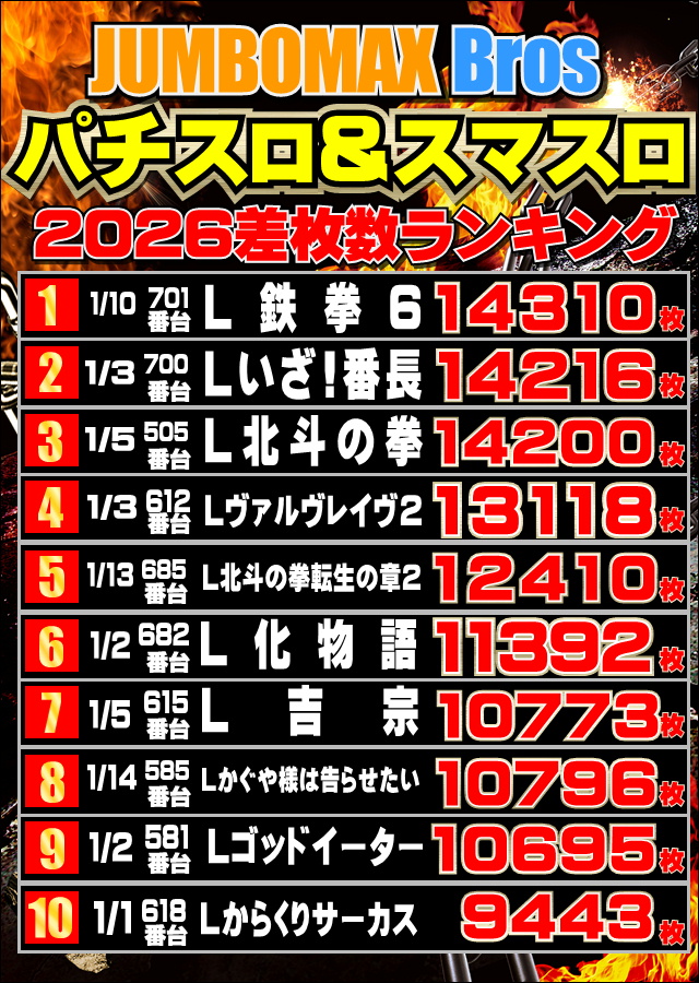 最新情報公開中!】ジャンボマックスブロス | 松江市 松江駅 | パチンコ