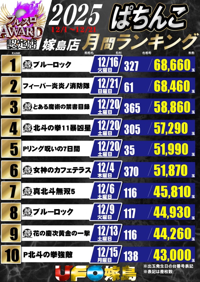 UFO嫁島の最新情報画像